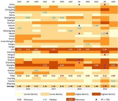 Regional maldistribution of human resources of rehabilitation institutions in China Mainland based on spatial analysis